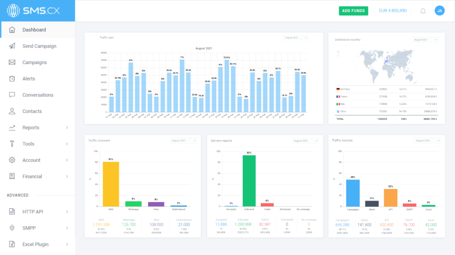 SMS Web Platform