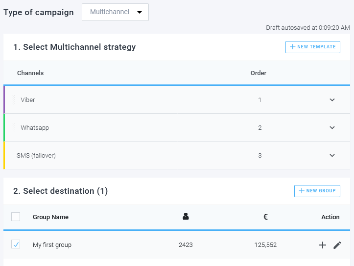 SMS Marketing multicanale