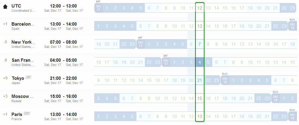 Example of Quiet Hours detection when sending SMS campaigns