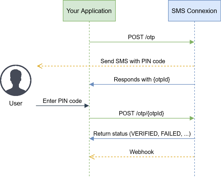 Pin on Workflow